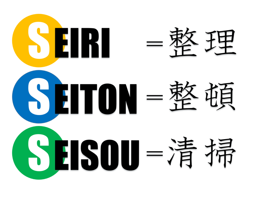 本当の3S活動の効果＝徹底した整理・整頓・整頓で現場力改善 製造部 SEIZO BU