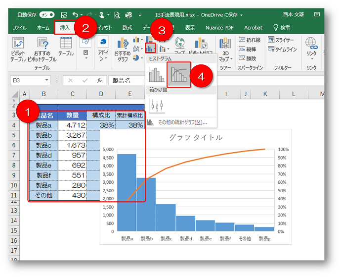 P-Q分析、P-MH分析を進めるパレート図つくり方について