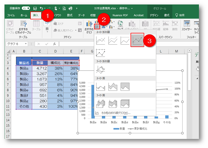 P-Q分析、P-MH分析を進めるパレート図つくり方について