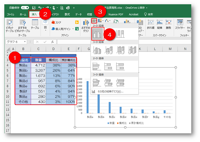 P-Q分析、P-MH分析を進めるパレート図つくり方について