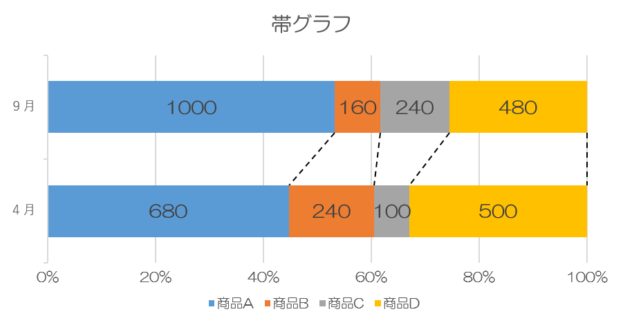 QC7つ道具の使い方③グラフの作り方（エクセル含む）まとめ