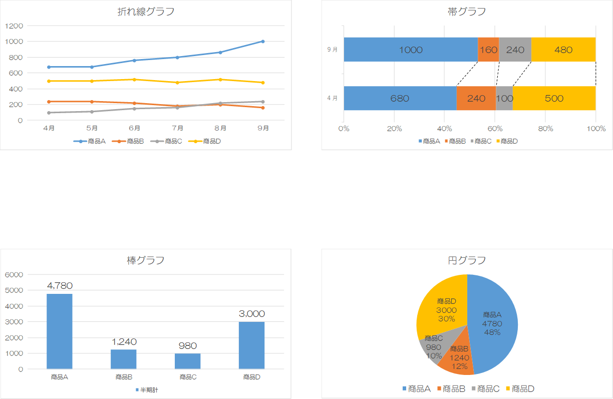 Qc7つ道具の使い方 グラフの作り方 エクセル含む 中小製造業のための経営情報マガジン 製造部