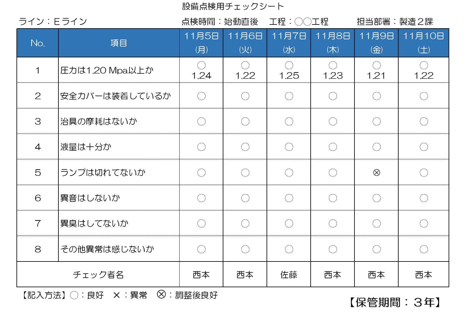 QC7つ道具の使い方⑥チェックシートの作り方