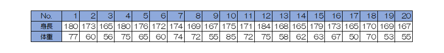 QC7つ道具の使い方⑨散布図の作り方（エクセル含む）