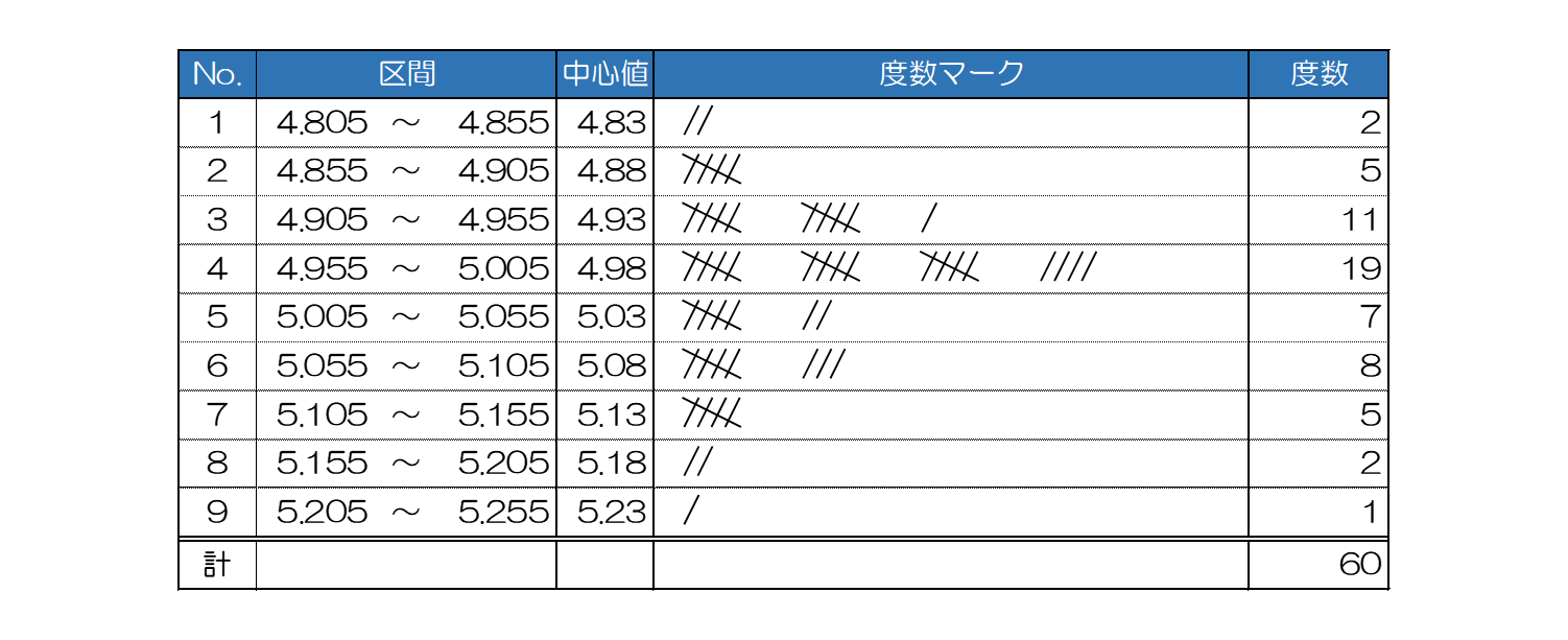 QC7つ道具の使い方⑥チェックシートの作り方