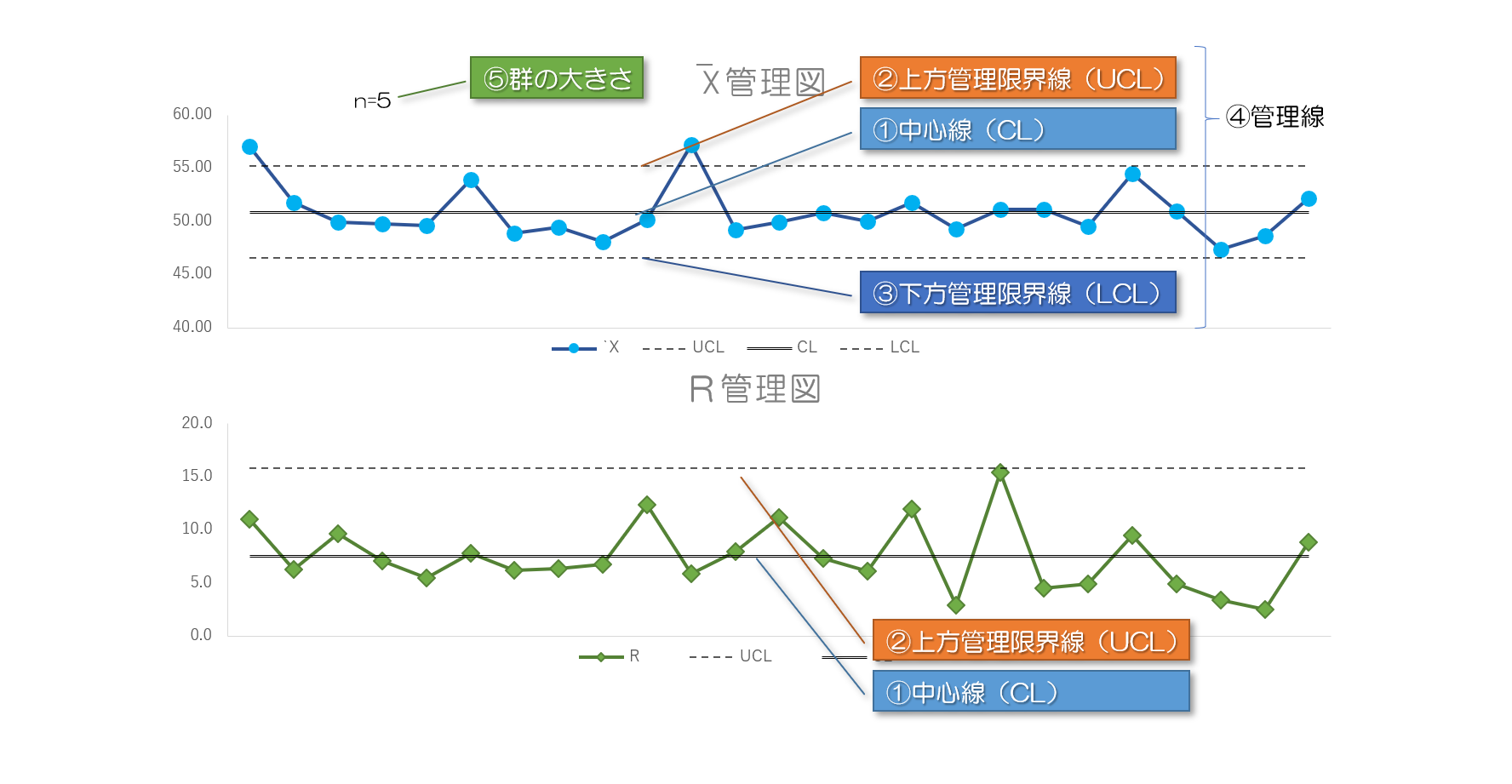 Qc7つ道具の使い方 管理図の作り方 エクセルは次回 中小製造業のための経営情報マガジン 製造部