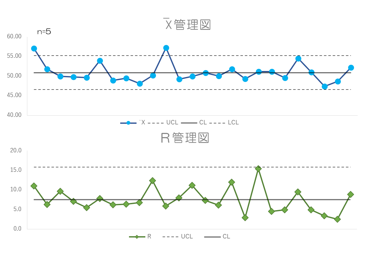 QC7つ道具の使い方⑬管理図の作り方（エクセルは次回）
