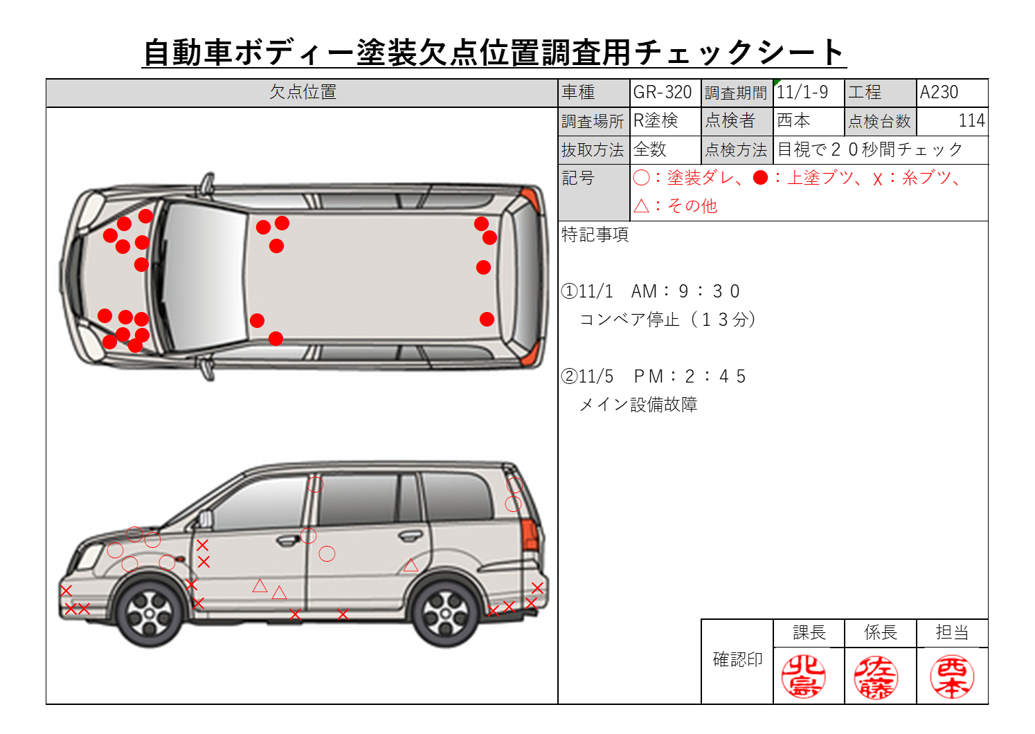 QC7つ道具の使い方⑥チェックシートの作り方