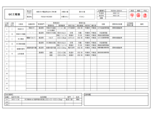 QC7つ道具の使い方⑫管理図の種類（計量値管理図と計数値管理図の違い）
