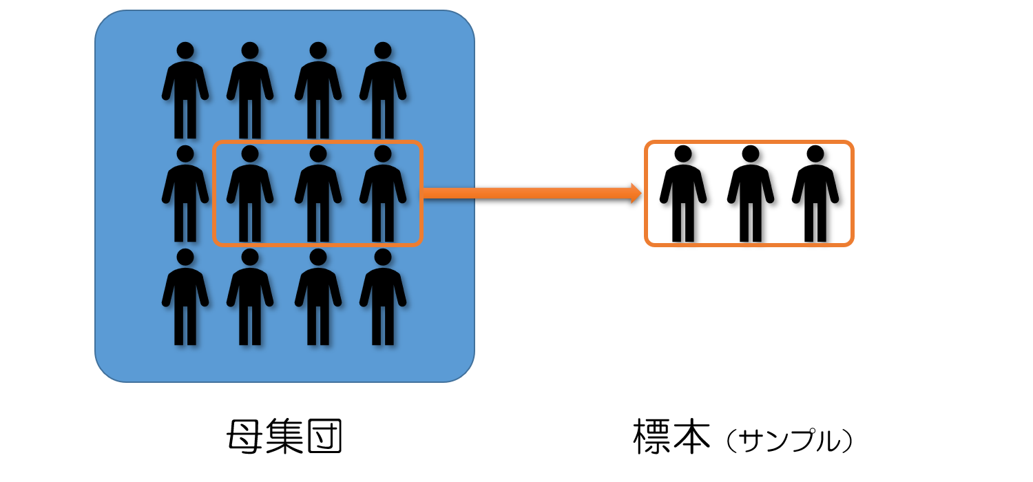 母集団と標本の違いをわかりやすく解説 製造部 SEIZOBU 母集団と標本の違いをわかりやすく解説 製造部 SEIZOBU