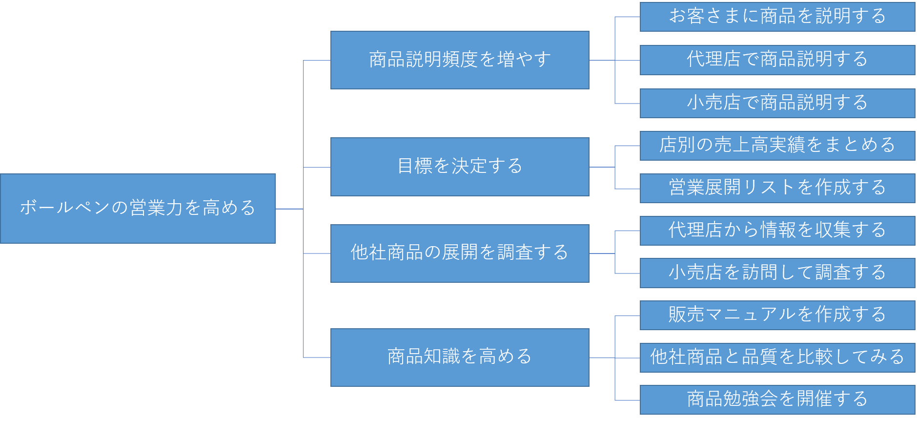 系統図法の作り方 テンプレート付 と事例を知って具体策を絞り込む 中小製造業のための経営情報マガジン 製造部