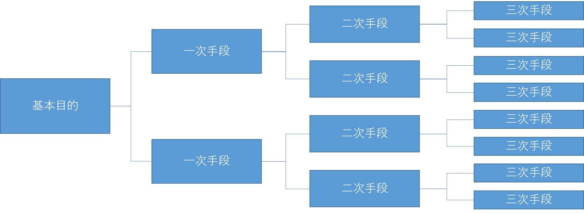 系統図法の作り方 テンプレート付 と事例を知って具体策を絞り込む 中小製造業のための経営情報マガジン 製造部