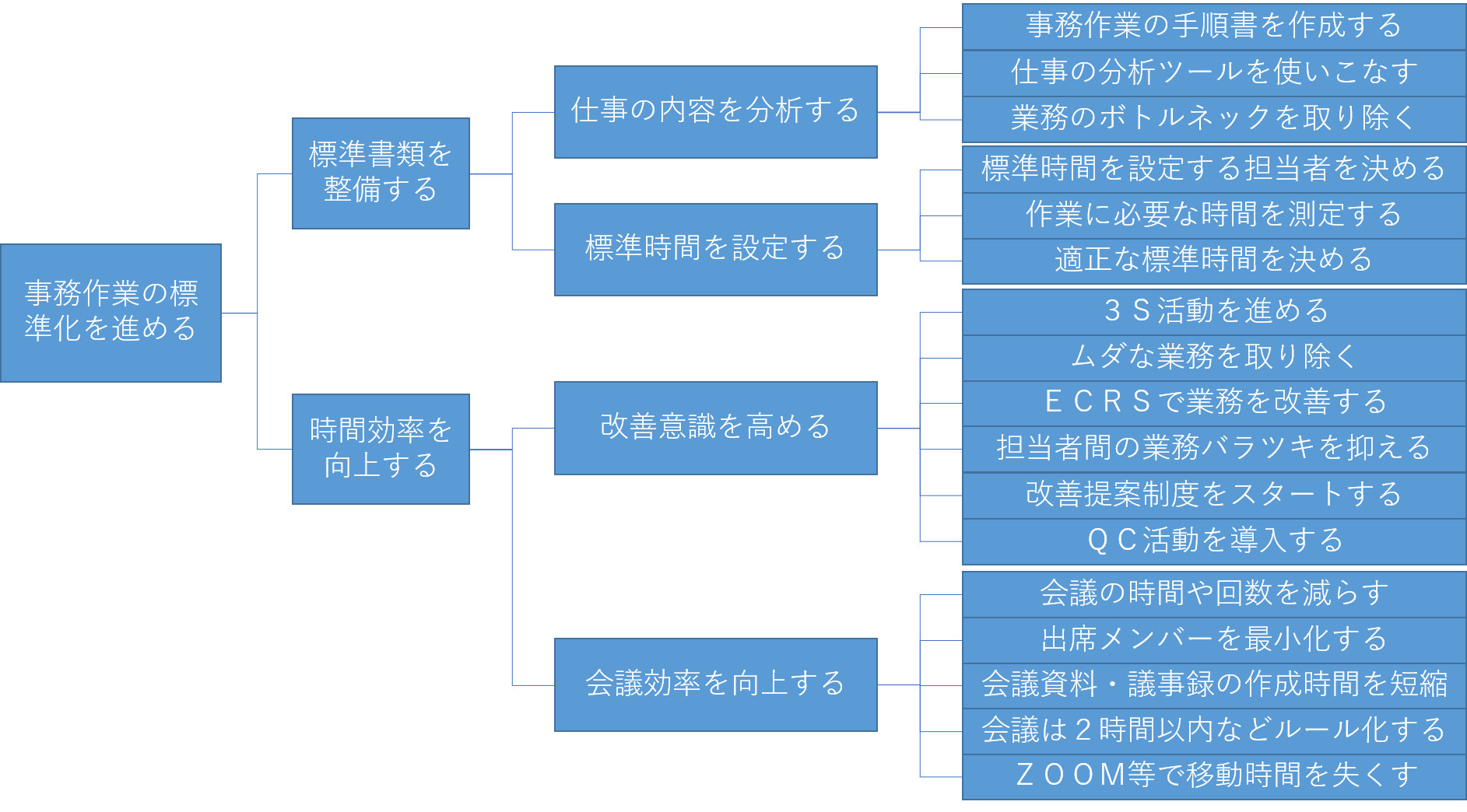 系統図法の作り方 テンプレート付 と事例を知って具体策を絞り込む 中小製造業のための経営情報マガジン 製造部