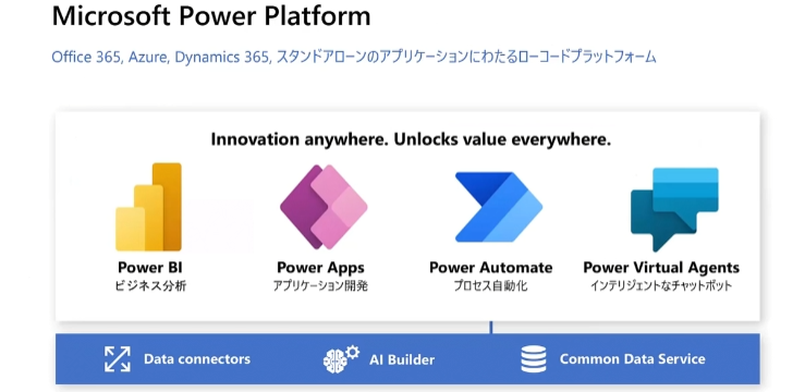 マイクロソフト社製ノーコードツール「Power Apps」の使い方事例について