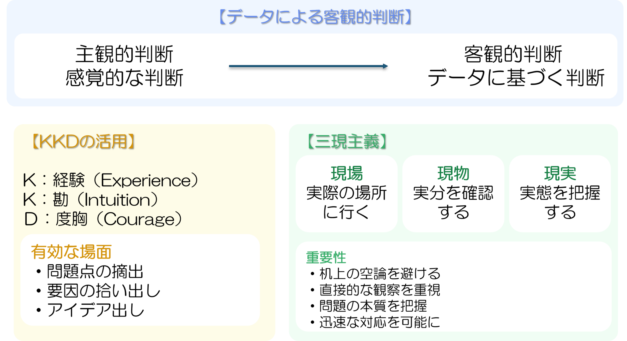 品質管理の全体像がわかる！考える質・つくる質の違いから三現主義の実践まで徹底ガイド – 製造部 SEIZO-BU