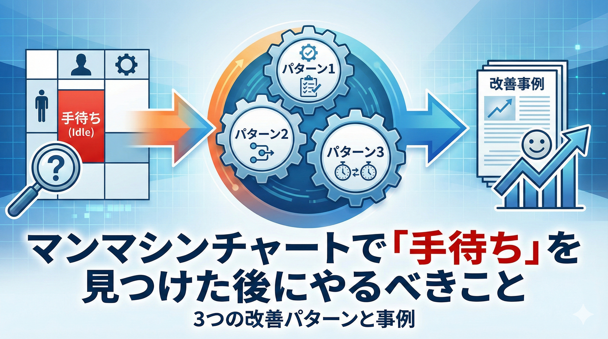 マンマシンチャートで「手待ち」を見つけた後にやるべきこと｜3つの改善パターンと事例