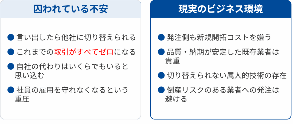 理由1:失注に対する「恐怖」