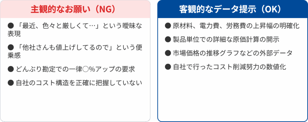 理由2: 「データ」の準備不足