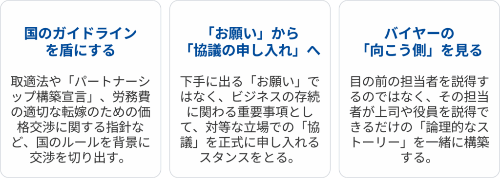 対策:外部ルールの活用とアプローチ転換