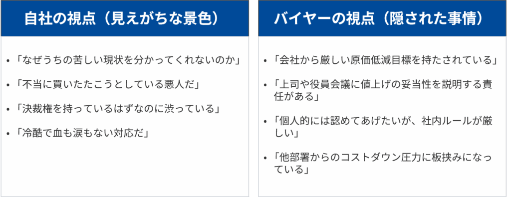 バイヤーの社内事情を想像する