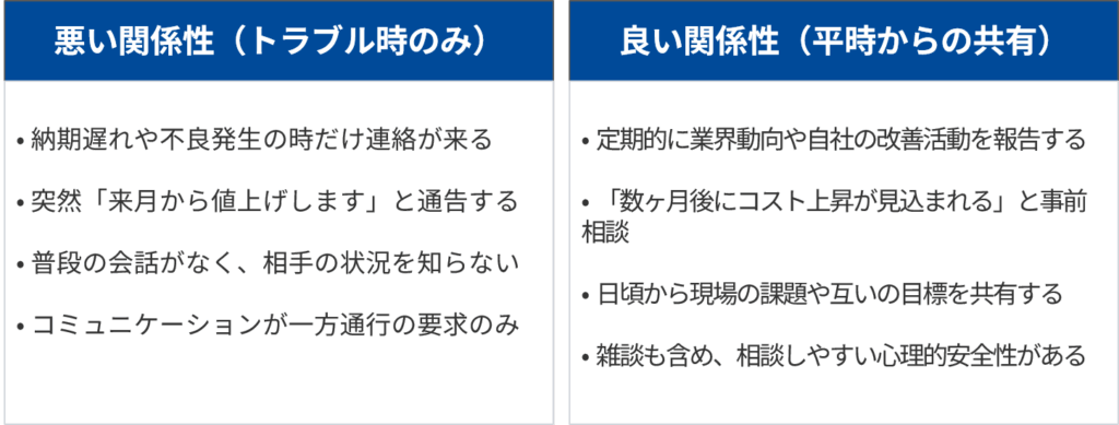 日常のコミュニケーションの重要性
