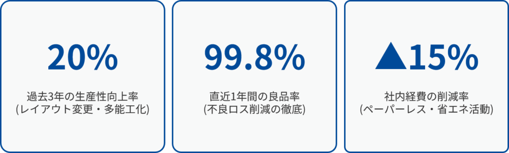 自助努力の限界を可視化する
