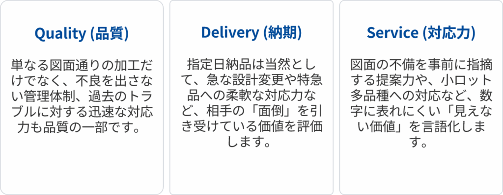 自社のQCDSを再定義する