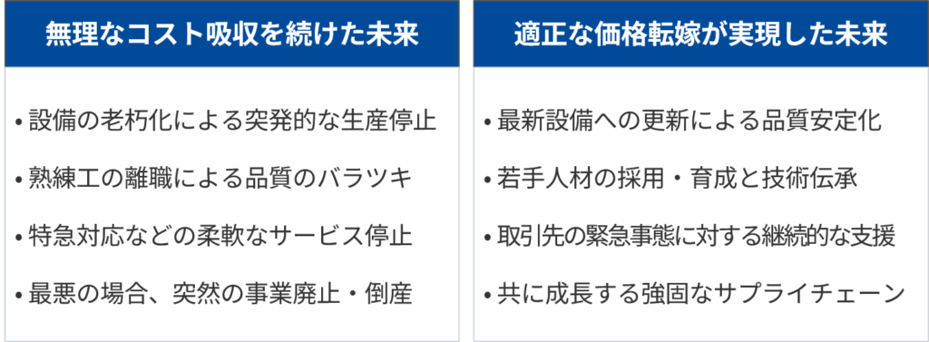 影響とリスクの冷静な提示