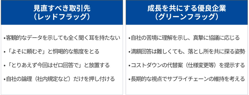 交渉は「リトマス試験紙」である