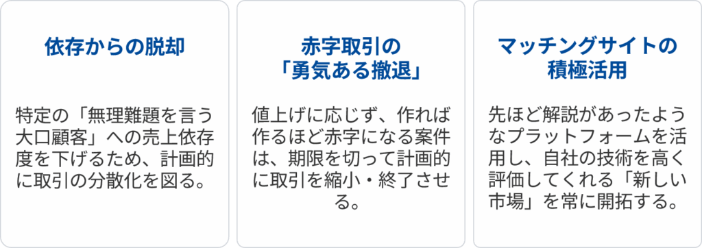 ポートフォリオの再構築と新規開拓