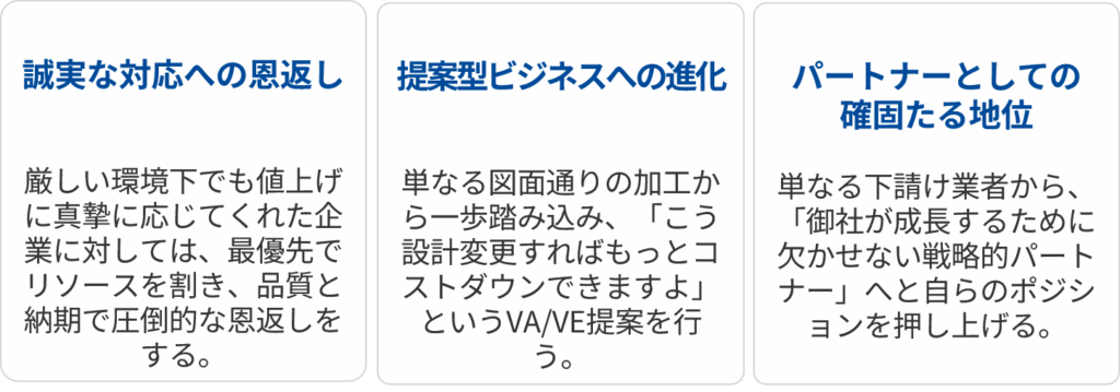 優良企業との関係性を強化する