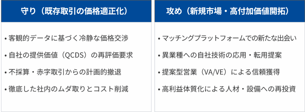 「攻め」と「守り」の一体化経営